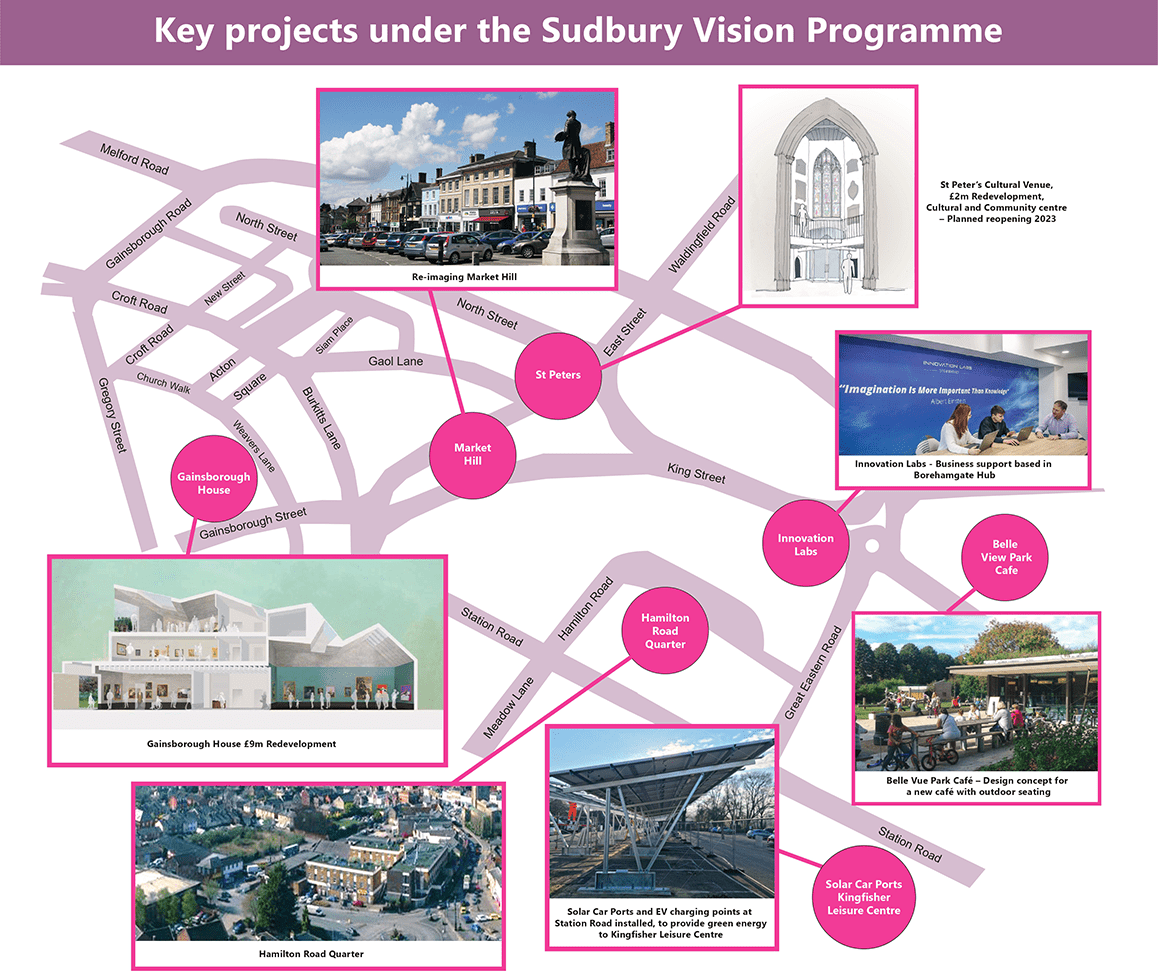 List of key projects for the Sudbury Vision Programme